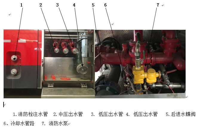 結構之管路系統(tǒng)